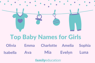 Most Popular Baby Girl Names in the U.S 2023