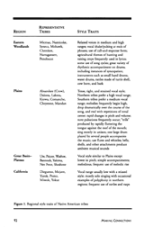 Regional Music Styles of Native American Tribes
