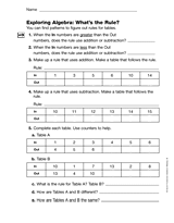 Exploring Algebra: What's the Rule? (Gr. 3)