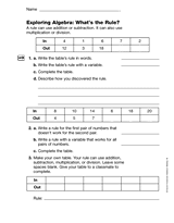Exploring Algebra: What's the Rule? (Gr. 4)