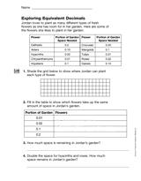 Exploring Equivalent Decimals (Gr. 5)