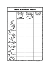How Animals Move: Legs and Wings