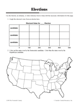 Elections Results
