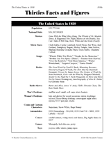 Facts and Figures of the 1930s