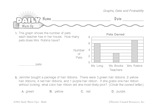 Math Warm-Up 157 for Gr. 3 & 4: Graphs, Data & Probability