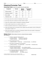 Chemical Formulas Test