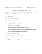 King Henry VIII Timeline