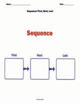 Sequence: First, Next, Last