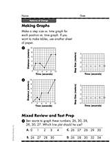 Making Graphs